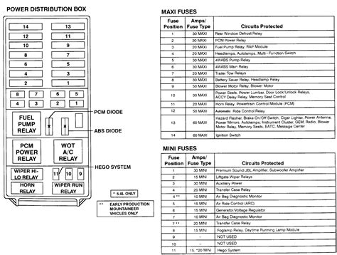 1999 ford explorer power distribution box|Ford Explorer fuse diagram.